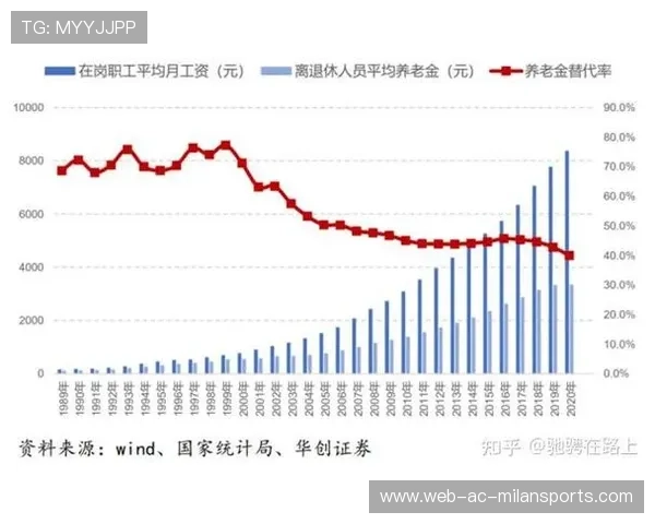 年均收益率5.15%！养老基金投资交出稳健答卷，国家养老保险基金投资年化收益率